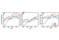 CUHK research predicts typhoons in Asia becoming stronger and longer-lasting with doubled destructive power by the end of century